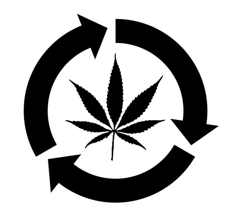 Cannabis Permaculture